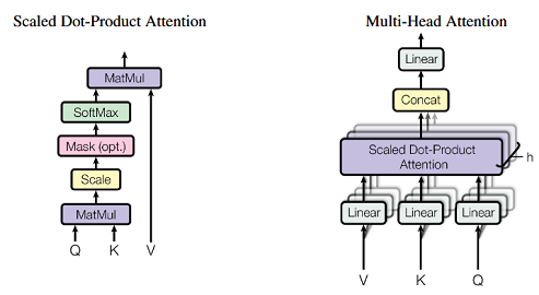 Non-local Block
