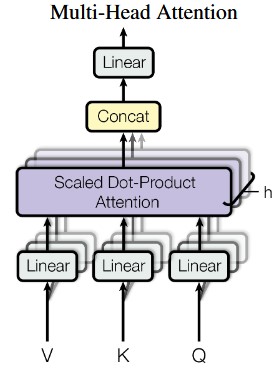 Multi-head attention